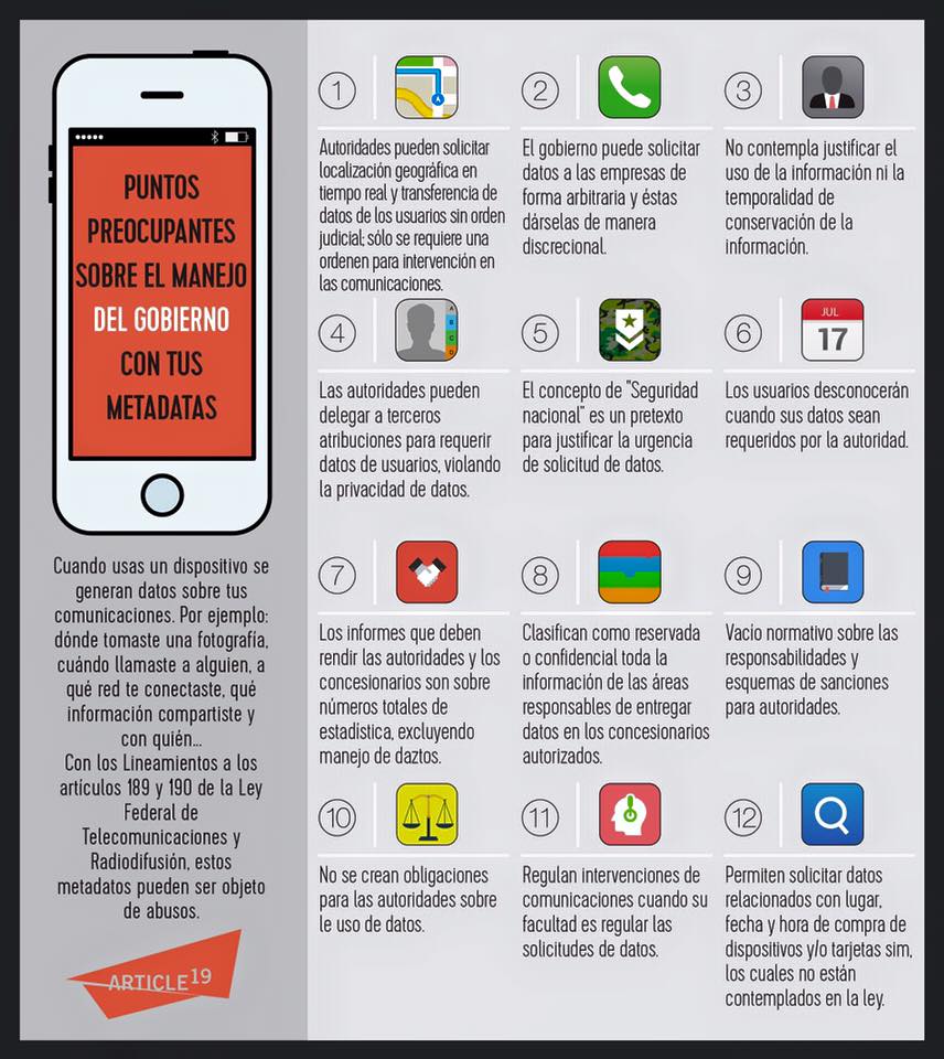 Graphic made by Article 19 Mexico.